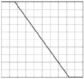 Figure 2: Switching surface in the phase plane. 