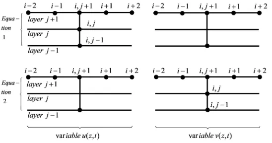 Figure 5. Skeleton diagrams of finite difference operators of constitutive Equation (22).