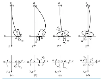 Figure 6. Kinematic schemes of forward and backward nonholonomic rollings of ellipsoidal bodies