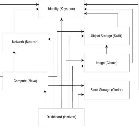 Figure 2.2  