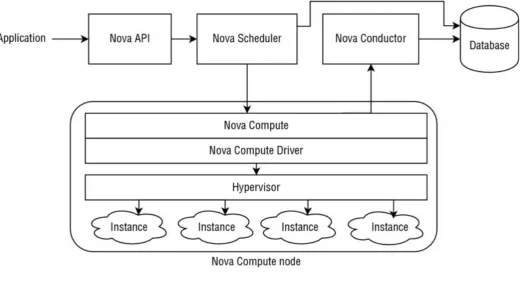 Figure 2.3  