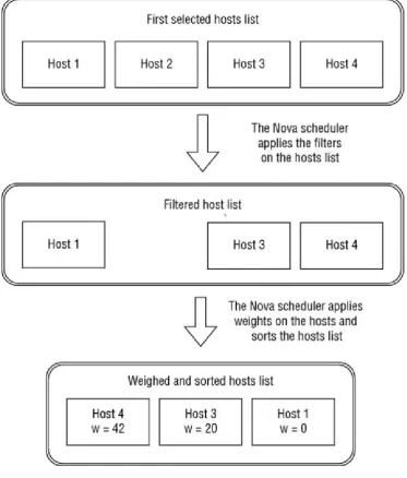 Figure 2.4  