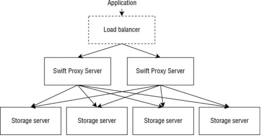 Figure 2.6  