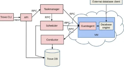 Figure 3.8  