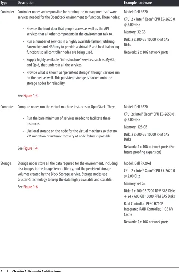 Table 1-1. Node types