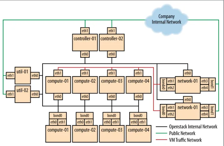Figure 1-1. Basic node deployment