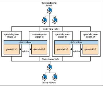 Figure 1-6. Storage node