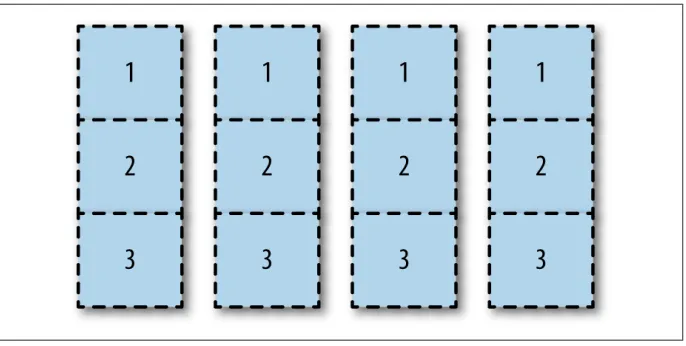 Figure 2-1. Partition setup of drives