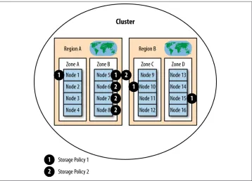 Figure 3-3. Some possible storage policies