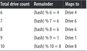 Table 3-1. Which drive the object will be stored on
