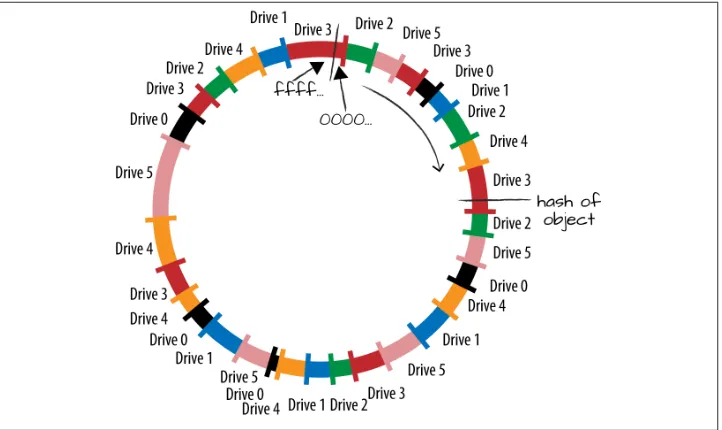 Figure 3-6. Many ranges for each drive