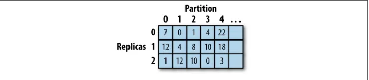 Figure 3-8. Layout of devices lookup table