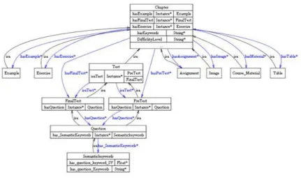 Figure 2: Test scoring flowchart 