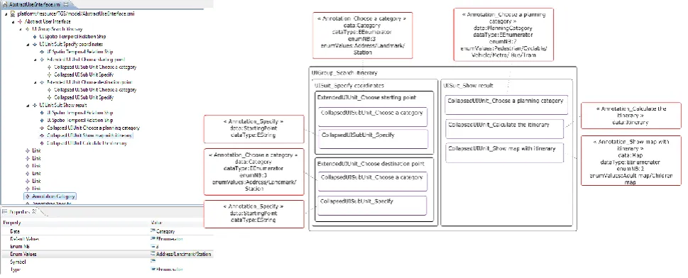 Fig 12: (Left) The tree-based description of Abstract User Interface (Right) Abstract User Interface 