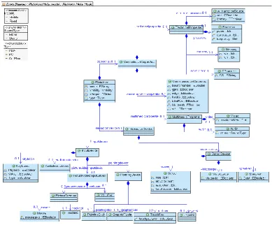 Fig 5: User Meta-model 