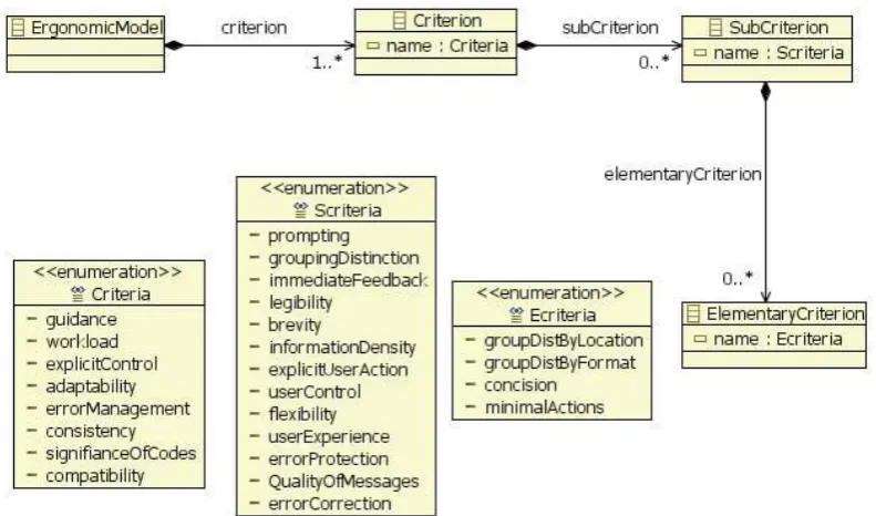 Fig 8:  Ergonomic Meta-model 