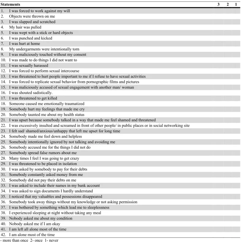 Table 9 The Validated Elderly Abuse Assessment Tool (42 items with 3-Point Likert Scale) 