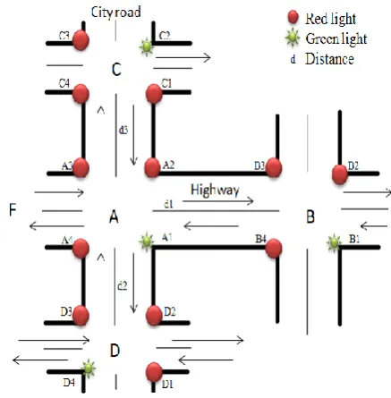 Fig 3: Increased traffic signal timings on highway 