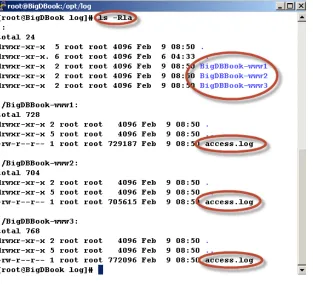 Figure 2-9. Generated access log files