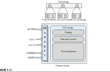 FIGURE 2.13Storage models. Cell storage does not support all-or-nothing actions. When we maintain version histories, it is