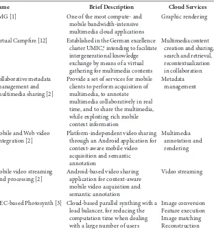 TABLE 1.1 Scenarios Examined in the Existing Literature toward Mobile Multimedia Cloud Computing