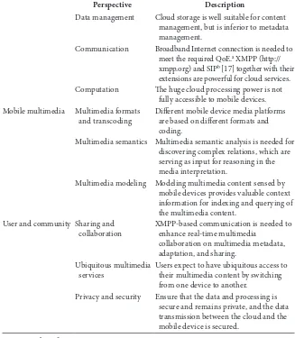 TABLE 1.3 Three Perspectives Addressing Requirements of Mobile Multimedia Cloud Computing