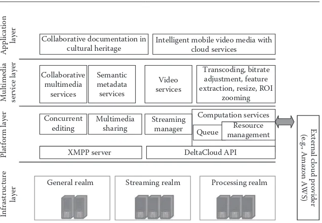 FIGURE 1.2 i5CLoud architecture for multimedia applications. ROI, region-of-interest.