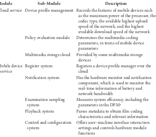 FIGURE 1.4 Multimedia streaming service architecture over cloud  computing. OS, operating system