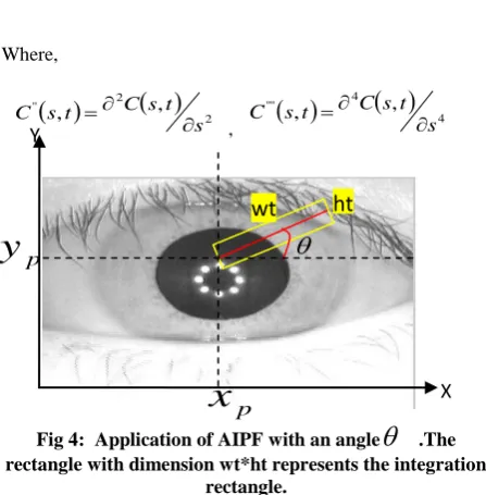 Fig 4:  Application of AIPF with an anglerectangle with dimension wt*ht represents the integration     .The rectangle