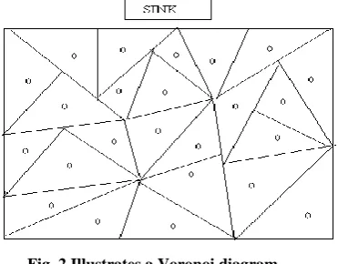 Fig 1: Cluster Based Data Aggregation in WSN 
