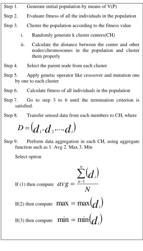 Fig 3.Definition: Voronoi Diagram 