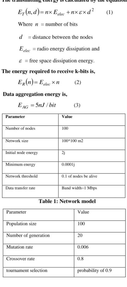 Table 1: Network model     