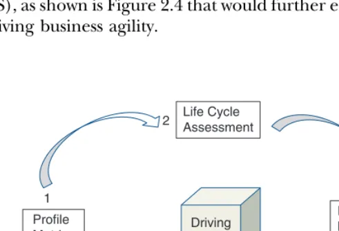 Figure 2.4Trust Cycle Drives MDS