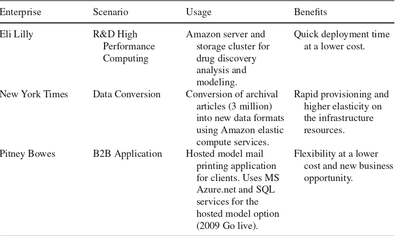 Table 1.8 Cloud computing examples in large enterprises