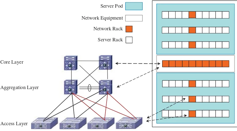Fig. 4.2 Data center network architecture