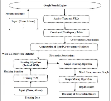 Table 1. Contingency Table for anchor Texts „p‟ and „x‟. 