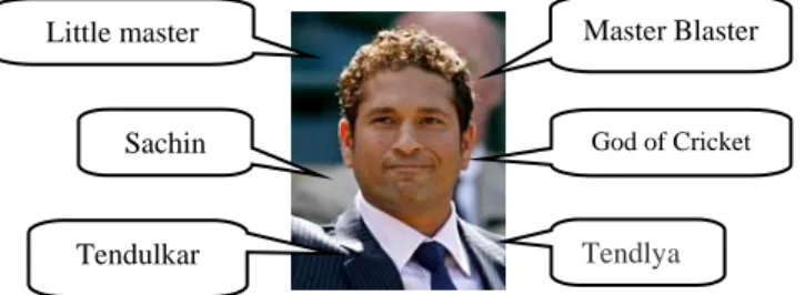 Figure 4: A picture of Sachin Tendulkar being linked by different  anchor texts on the web 