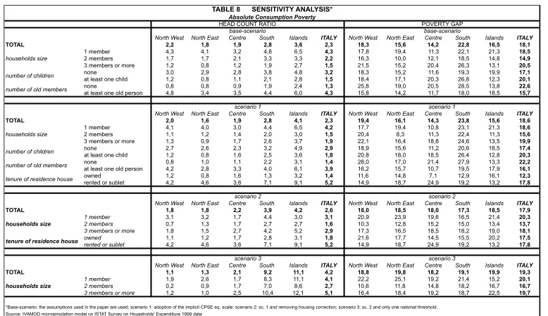 TABLE 8      SENSITIVITY ANALYSIS*