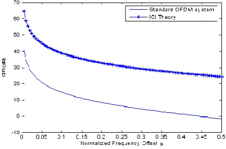 Figure 3 gives an example of the S’ (l-k) which is combined 