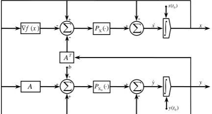 Fig. 1: Block diagram of the feedback neural network (3). 