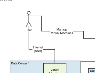 Figure I.1Conceptual diagram of an Infrastructure as a Service cloud