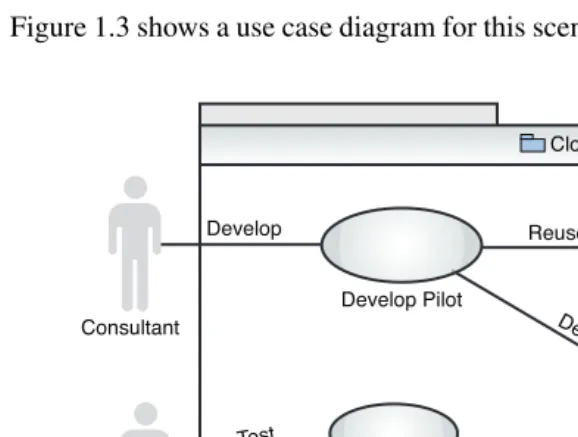 Figure 1.3 shows a use case diagram for this scenario.