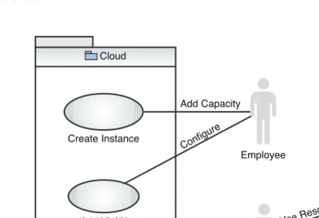 Figure 1.4Use case diagram for adding extra capacity for enterprise IT infrastructure