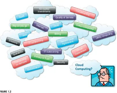 FIGURE 1.2Cloud computing technologies, concepts, and ideas.