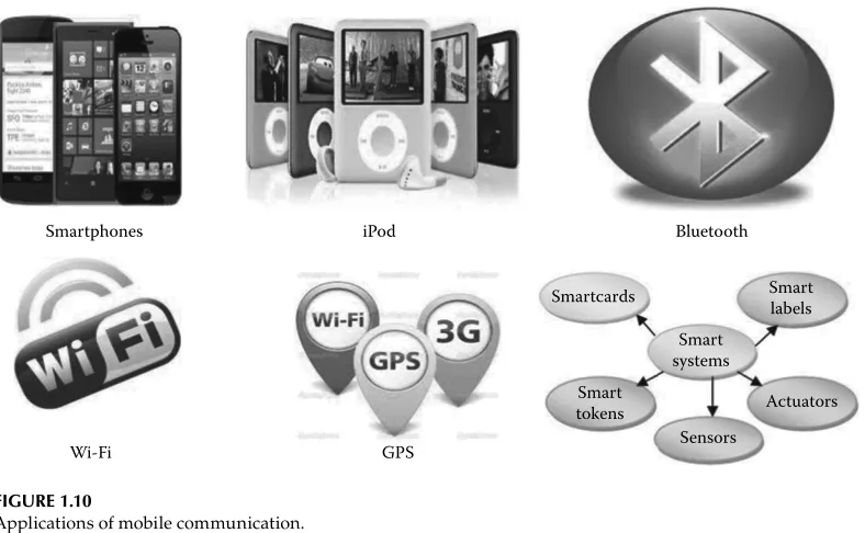 FIGURE 1.10Applications of mobile communication.