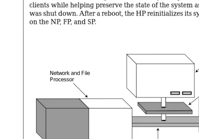 Figure 1-1 shows the relationship of DataGuard to Auspex’s patented FMP software architecture