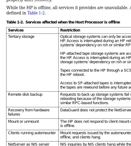 Table 1-2.  Services affected when the Host Processor is ofﬂine 
