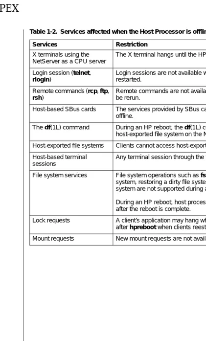 Table 1-2.  Services affected when the Host Processor is ofﬂine (Continued)