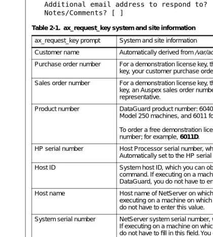 Table 2-1.  ax_request_key system and site information 