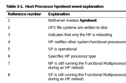 Table 3-1.  Host Processor hpreboot event explanation 